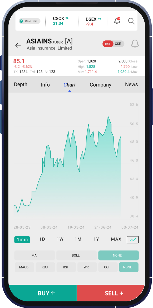 UFT Trading Platform