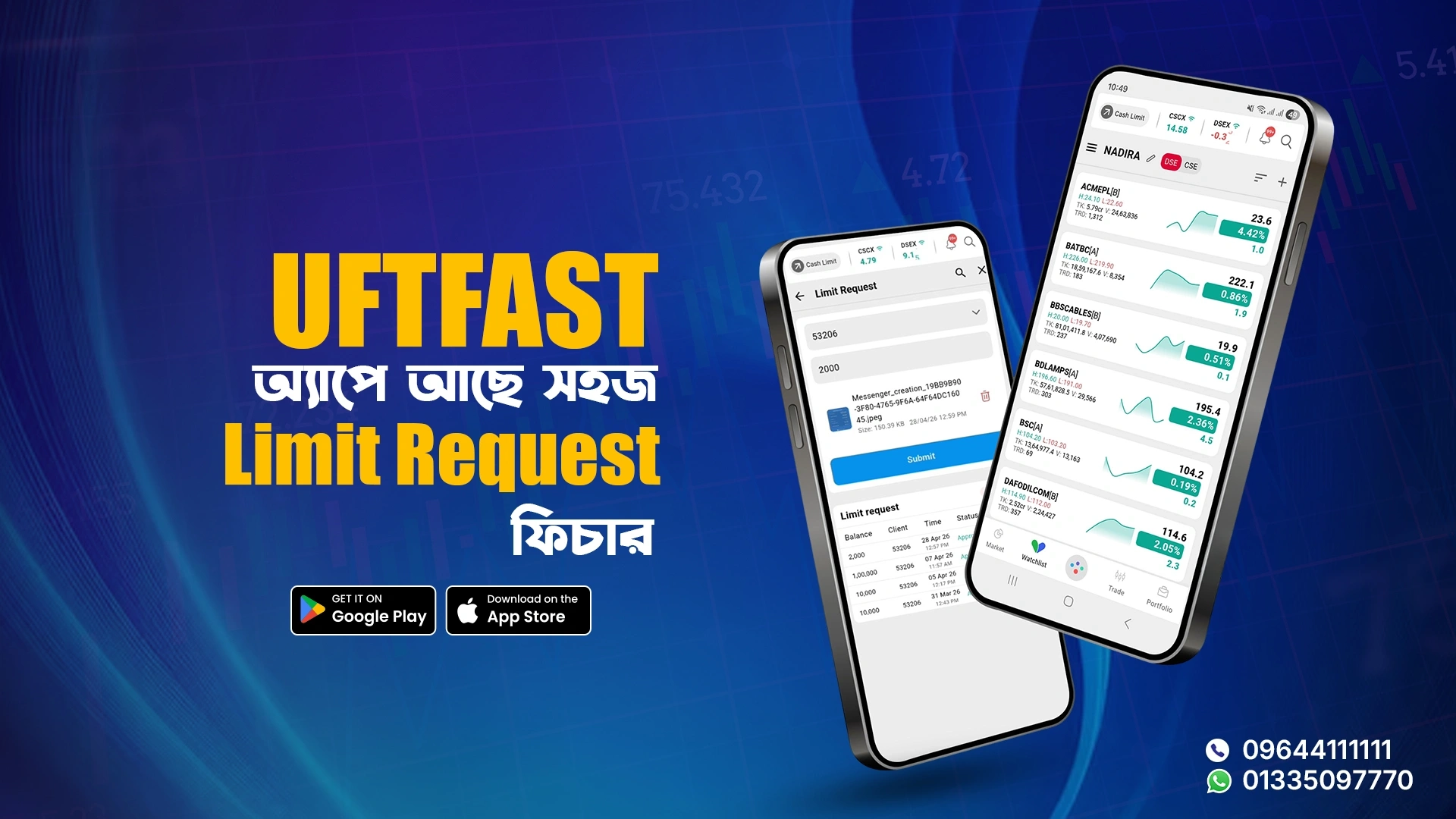 UFTFAST Limit Request – Fast, Easy &amp; Smart Trading