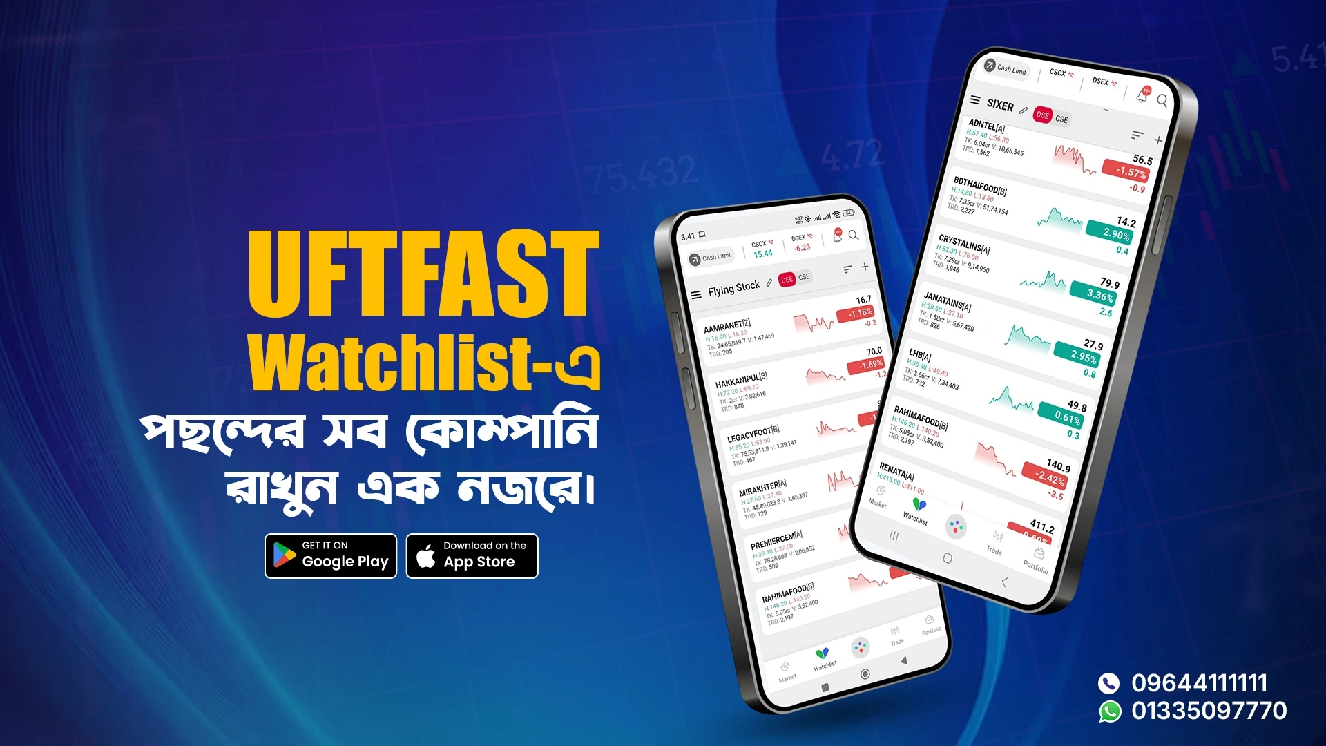 Trade Smarter with UFTFAST Watchlist